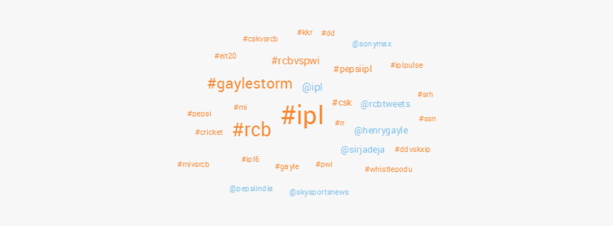 Hashtag Cloud Rcb In Ipl6 - Electric Blue, HD Png Download, Free Download