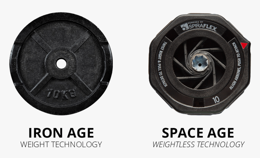 Transparent Weight Machine Png - Weights, Png Download, Free Download