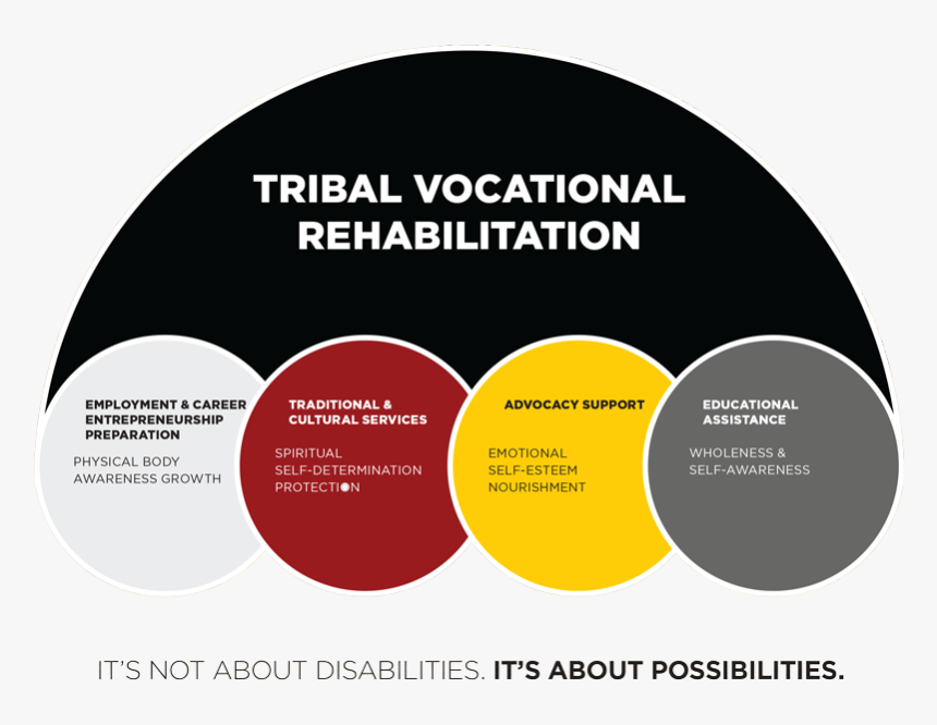 Vocational Rehab Program, HD Png Download, Free Download