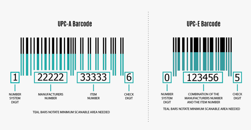 Paperroo, Package Design, Packaging, Package Designer, - Barcode On Food Packaging, HD Png Download, Free Download