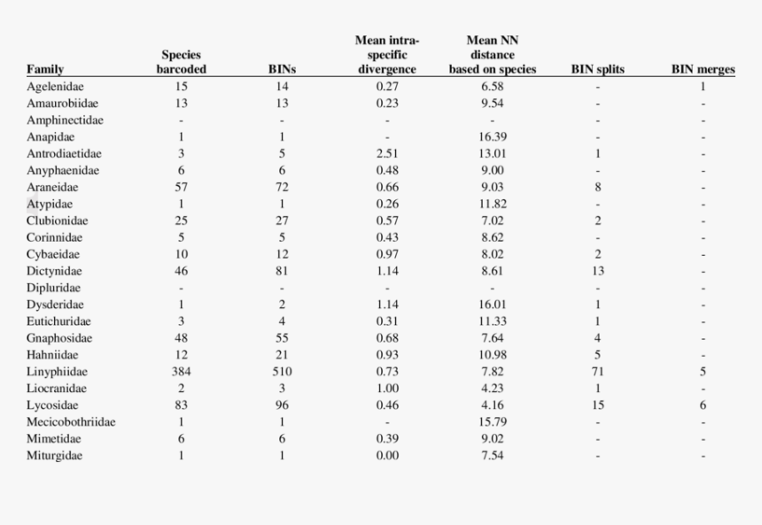 Triangle Test Table Sensory, HD Png Download, Free Download