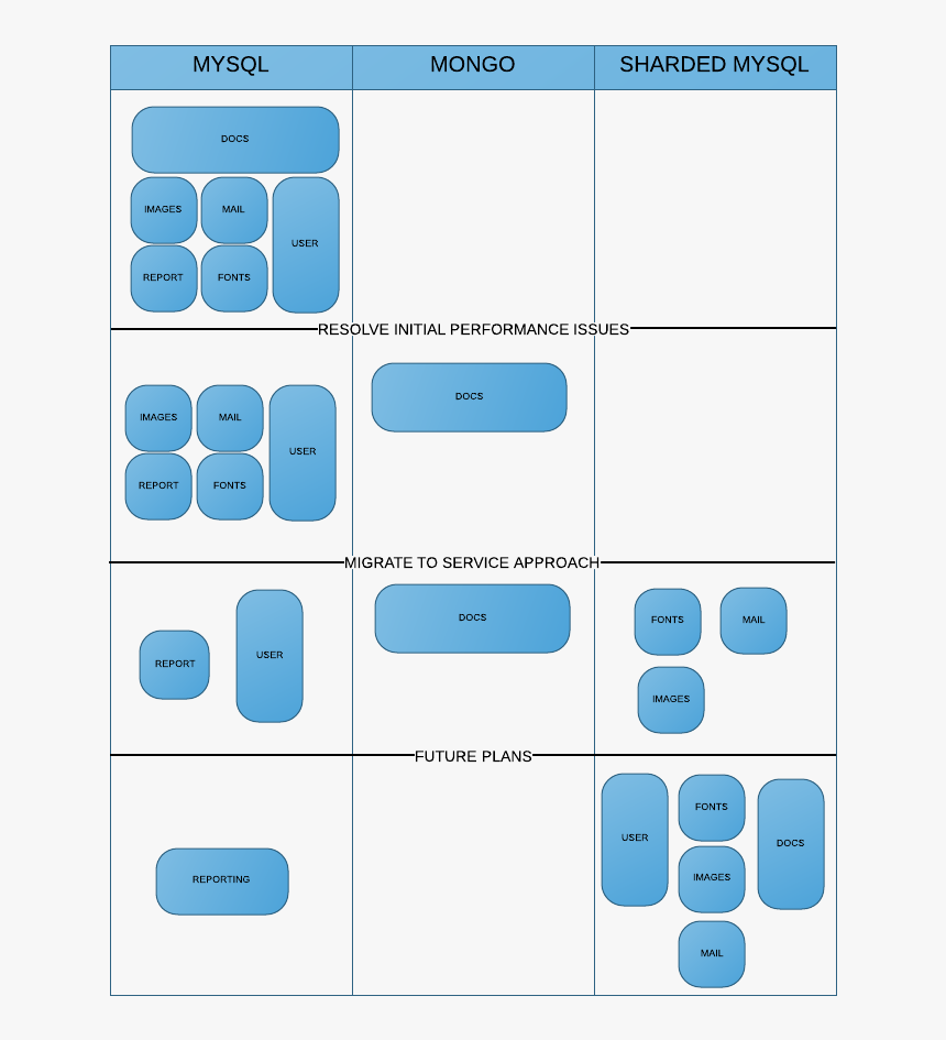 Database Sharding Plan, HD Png Download, Free Download