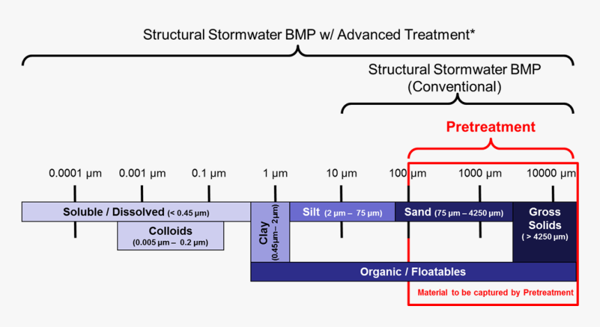 Diagram, HD Png Download, Free Download