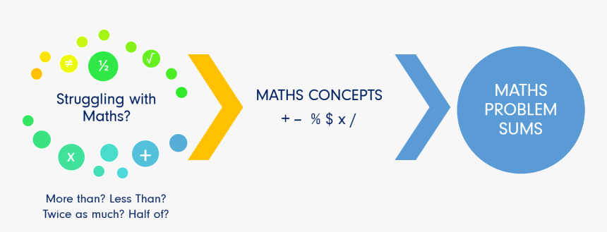 Maths - Real World Data Real World Evidence, HD Png Download, Free Download