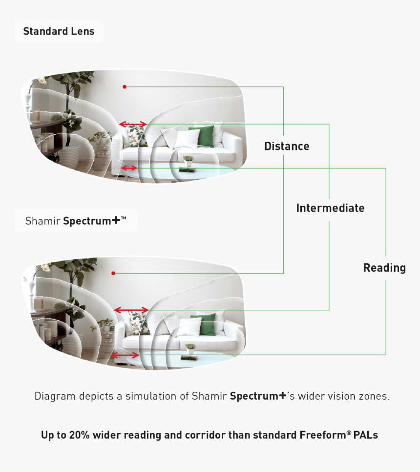 Spectrum Asset Image - Shamir Progressive Lenses, HD Png Download, Free Download