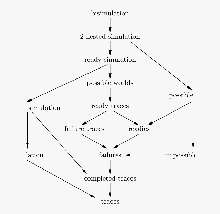 Diagram, HD Png Download, Free Download