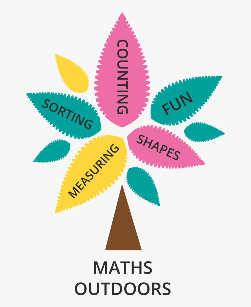 Maths In Daily Life, HD Png Download, Free Download