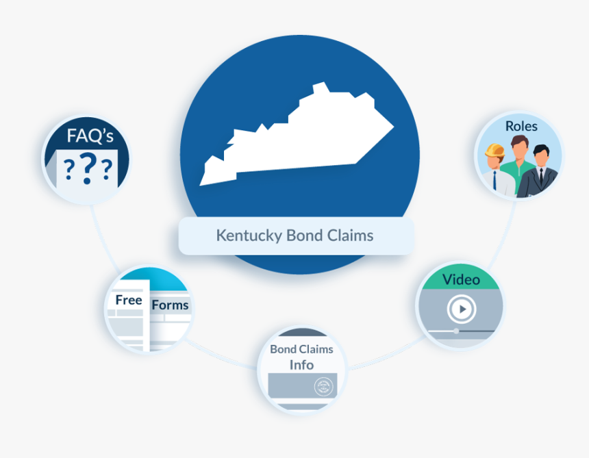 Kentucky Bond Claims - Preliminary Notice To Owner Of Mechanic's Lien Rights, HD Png Download, Free Download