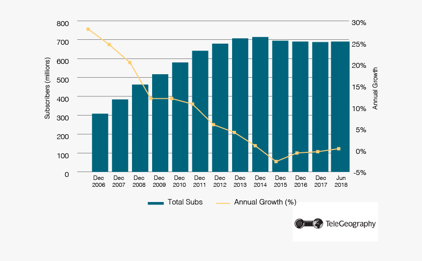 Patents Filed Per Year, HD Png Download, Free Download