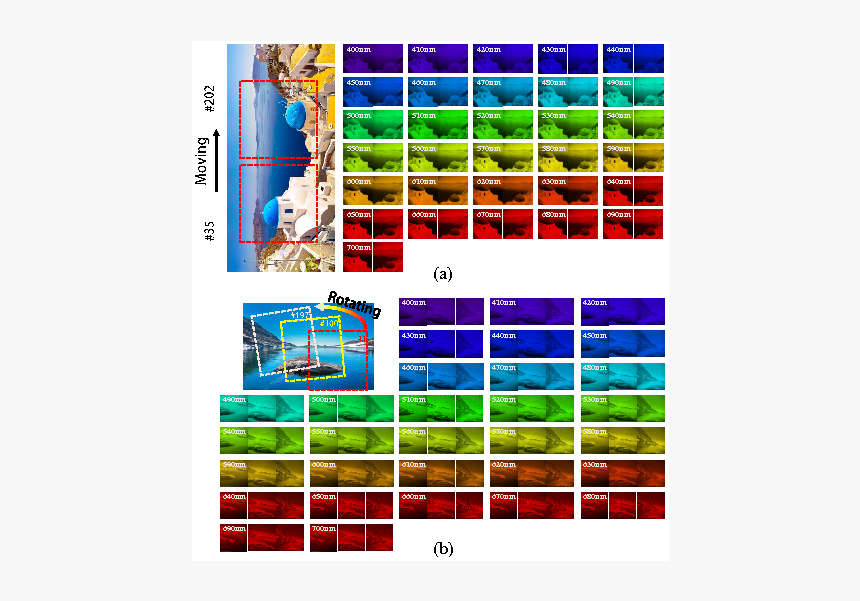 Film Spectral Imaging, HD Png Download, Free Download