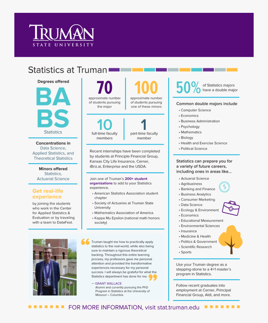 Statistics Quick Facts - Graphic Design, HD Png Download, Free Download