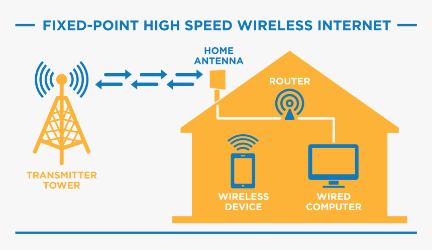 Blazing Fast High Speed Internet - Fixed Wireless Internet, HD Png Download, Free Download