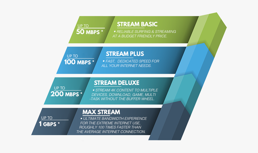 Internet Plan Brochure, HD Png Download, Free Download