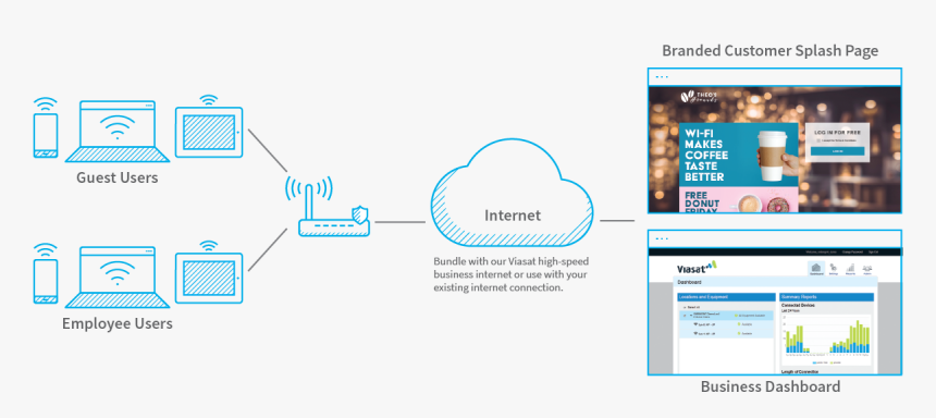 Hotspots Wi Fi De Viasat, HD Png Download, Free Download