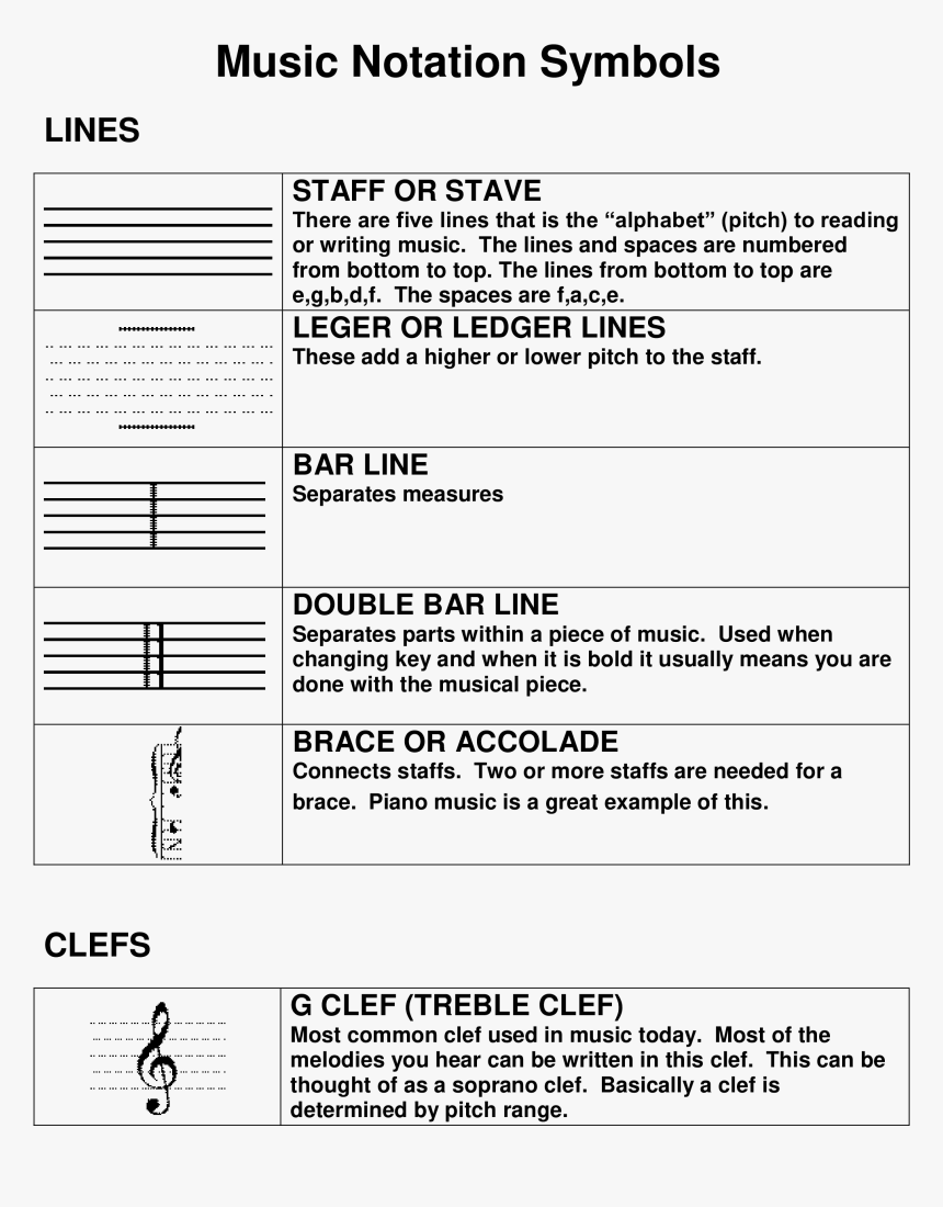 Comprehensive Music Notation Symbols Explanation Main - Example Of Musical Lines, HD Png Download, Free Download