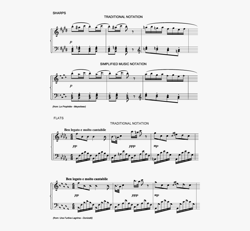 Cantabile Music Notation, HD Png Download, Free Download