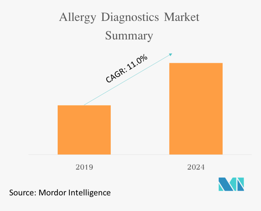 Aesthetic Medicine Market In India, HD Png Download, Free Download