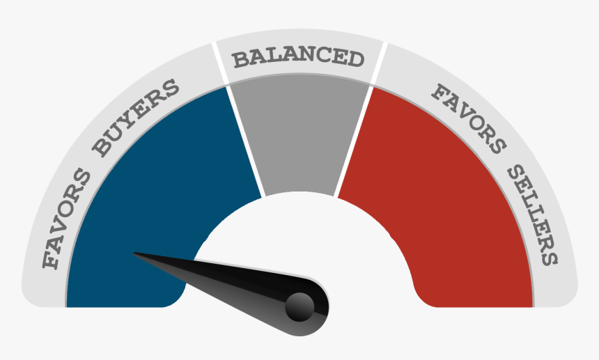 Buyers Vs Sellers Gauge - Circle, HD Png Download, Free Download