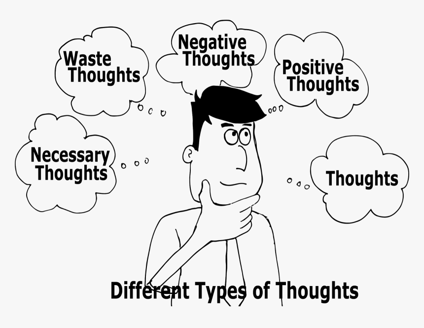 Types Of Thoughts, HD Png Download, Free Download
