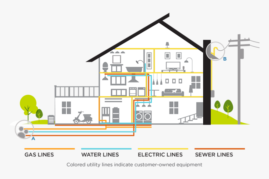 Service Lines Coverage, HD Png Download, Free Download