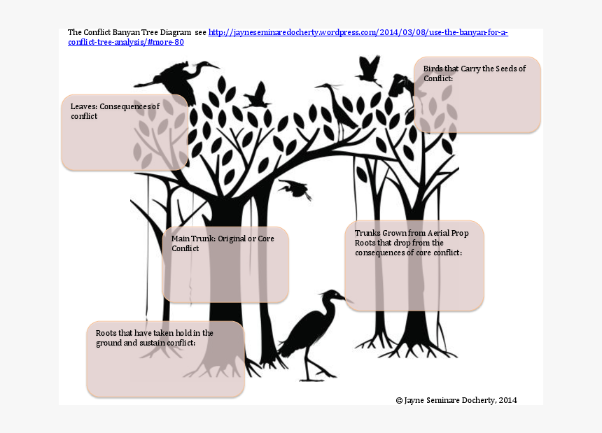 Drawing Model Of Banyan Tree, HD Png Download, Free Download