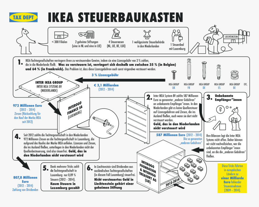 Diagram, HD Png Download, Free Download