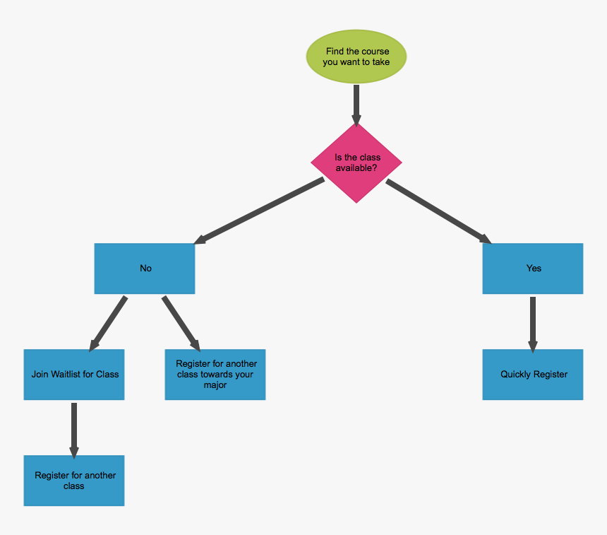 Diagram, HD Png Download, Free Download