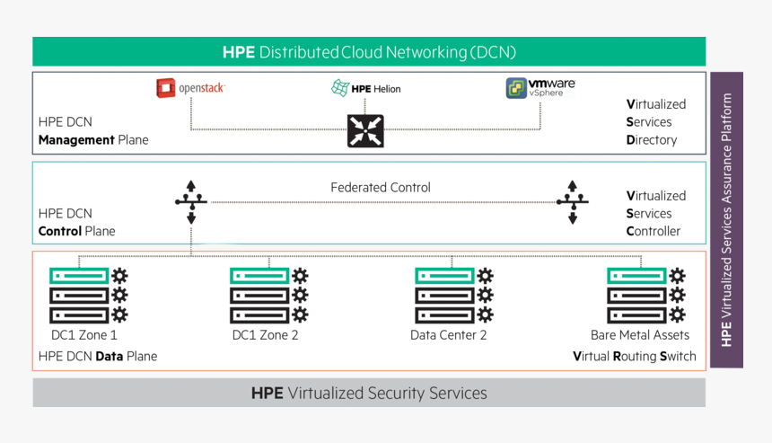 Hpe Distributed Cloud Networking, HD Png Download, Free Download