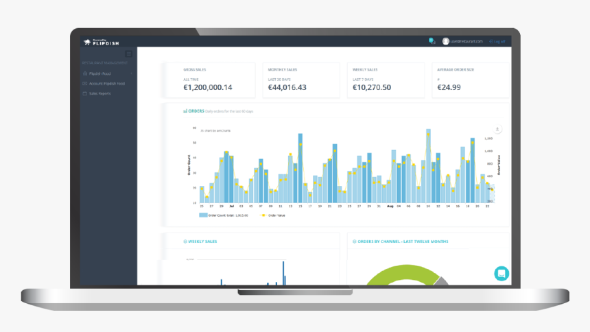 Online Food Ordering Sales Dashboard - Food Ordering System Dashboard, HD Png Download, Free Download