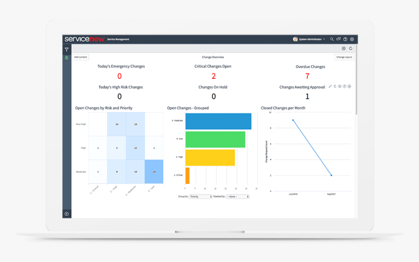 Servicenow Problem Management Reports, HD Png Download, Free Download