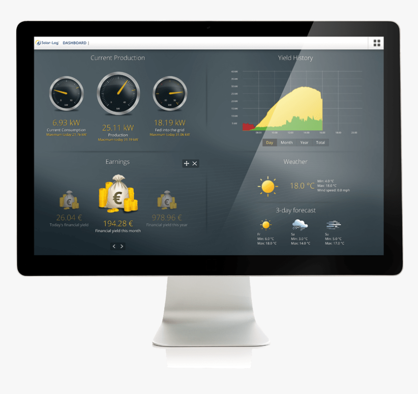 Solar-log™ Dashboard - Solar Log, HD Png Download, Free Download