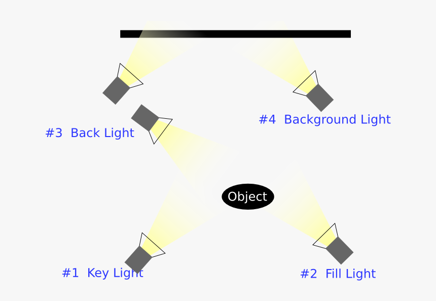 Enter Image Description Here - 4 Point Lighting, HD Png Download, Free Download