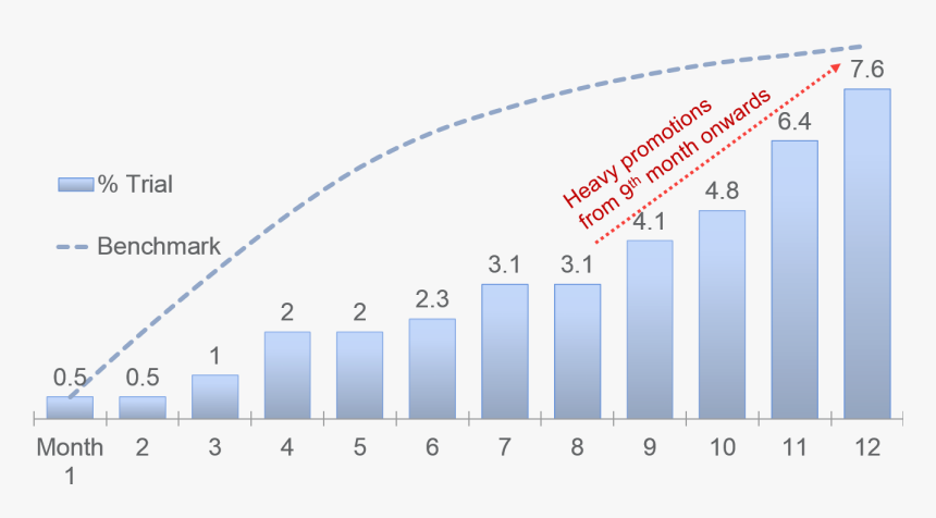 Diagram, HD Png Download, Free Download