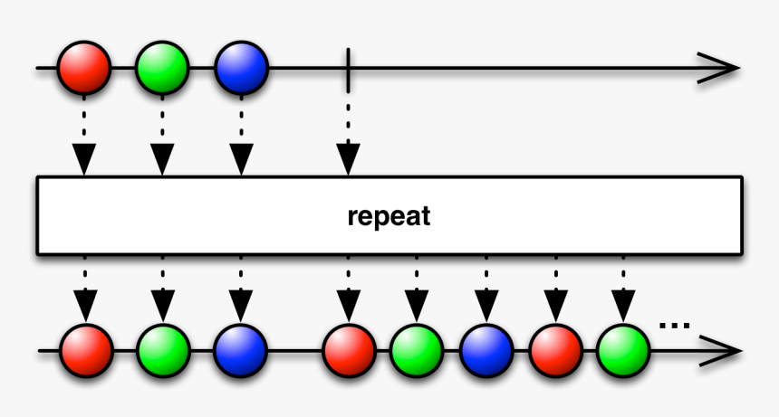 Repeat - Rxjava Throttlelast, HD Png Download, Free Download