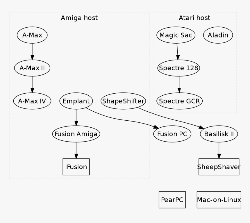 Diagram, HD Png Download, Free Download