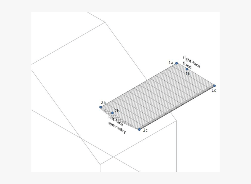 Diagram, HD Png Download, Free Download