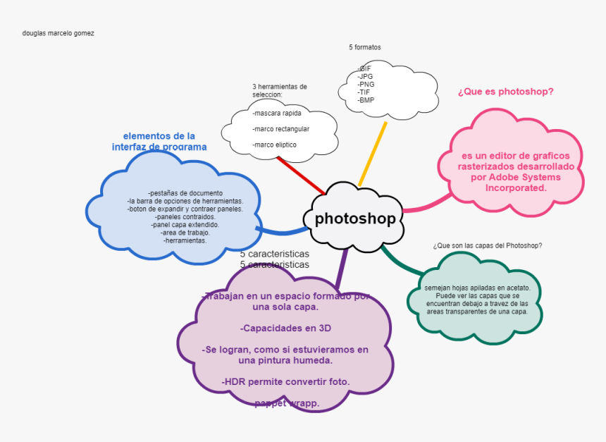 Diagram, HD Png Download, Free Download