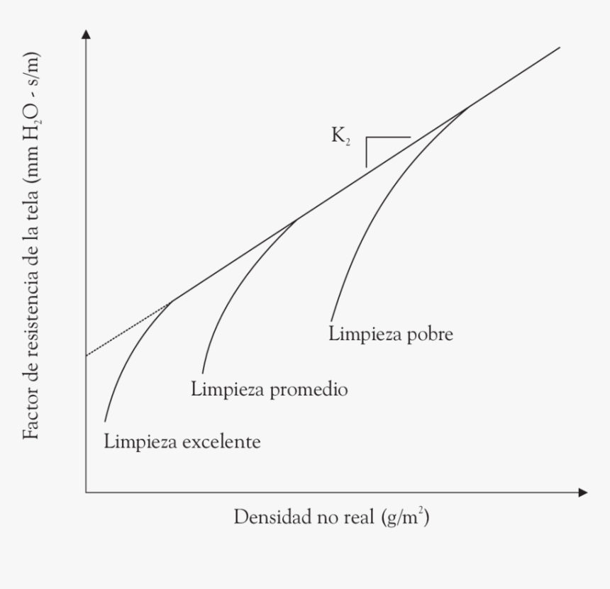 Diagram, HD Png Download, Free Download