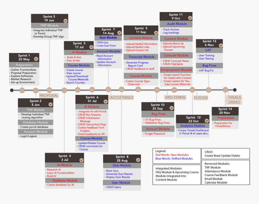 Plusminus Timeline Finals - Online Advertising, HD Png Download, Free Download