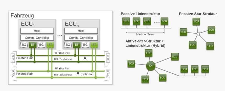 Diagram, HD Png Download, Free Download