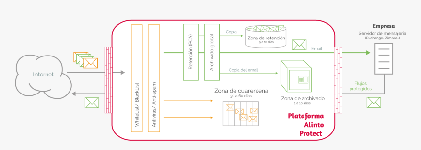 Diagram, HD Png Download, Free Download