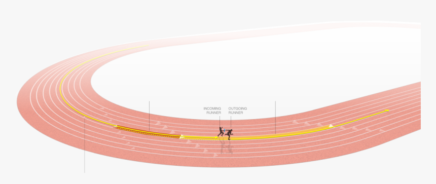 Track Relay Runner Png - Circle, Transparent Png, Free Download