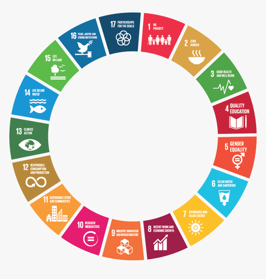 Sustainable Development Goals Frame, HD Png Download, Free Download