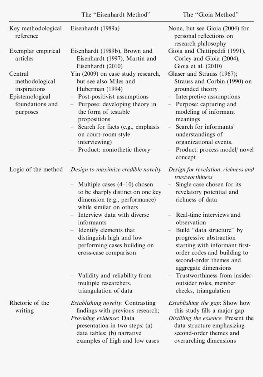 Table 1 Qualitative Study, HD Png Download, Free Download