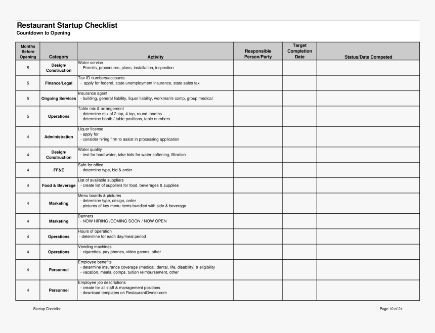 025 Template Ideas Business Startup Checklist 33291431c10d - Marketing Competitor Analysis Table, HD Png Download, Free Download