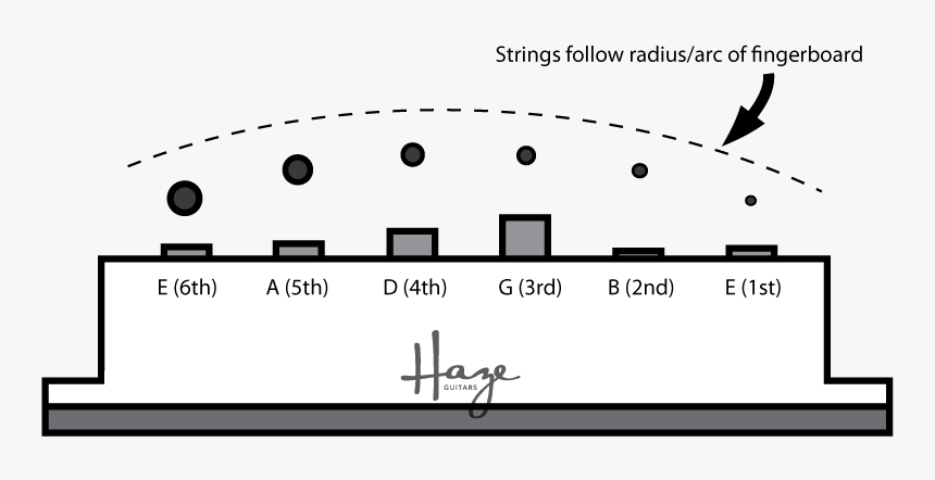 What"s The Story With Staggered-height Pickup Poles - Strat Pickup Pole Height, HD Png Download, Free Download