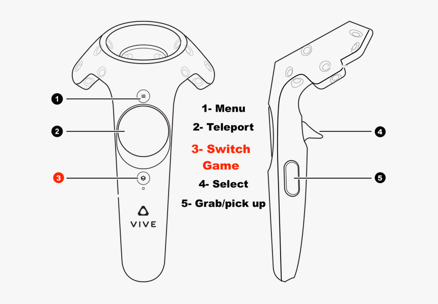Picture - Vive Controller Button Layout, HD Png Download, Free Download