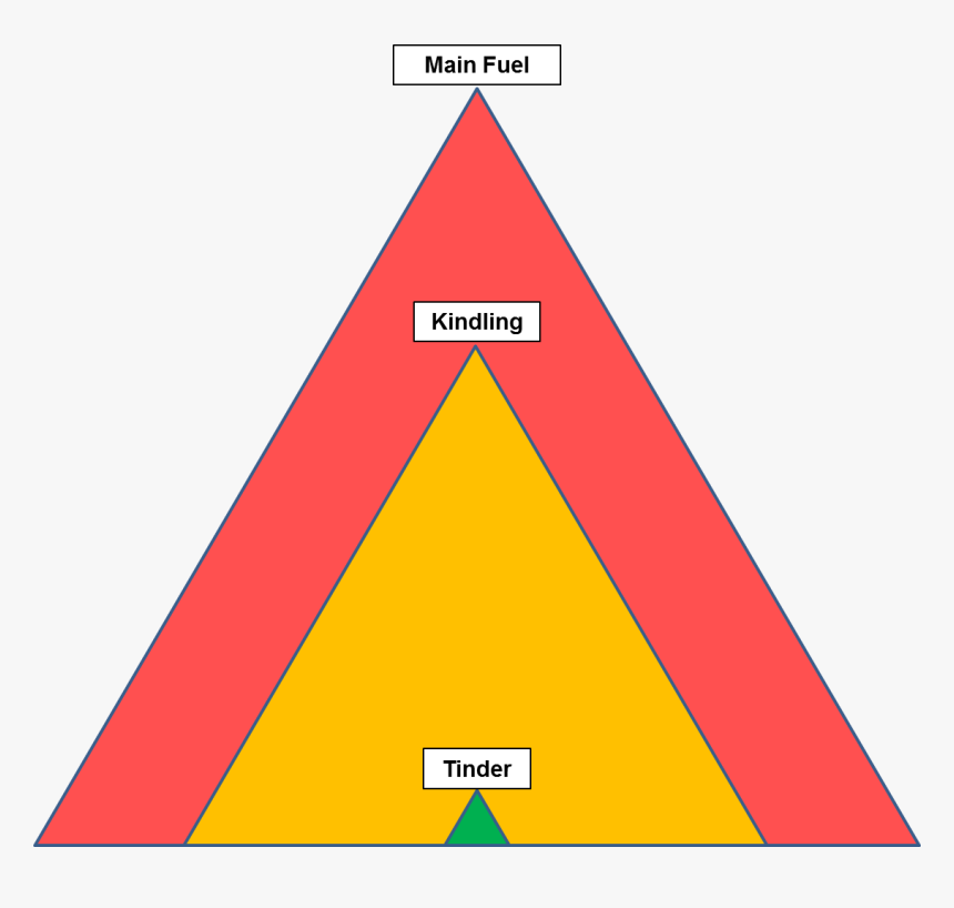 Fire Lighting Pyramid - Ball, HD Png Download, Free Download