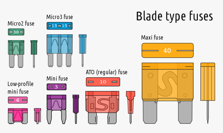 Car Fuse Types, HD Png Download, Free Download