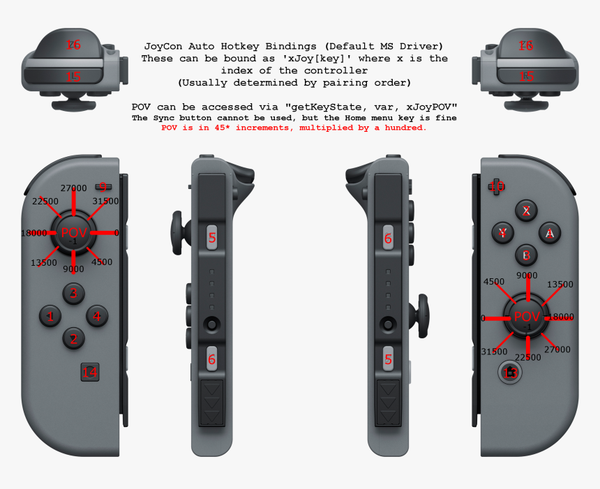 Parts Of A Switch Controller, HD Png Download, Free Download